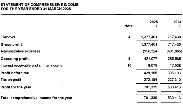 FY25 income statement of Hirose UK