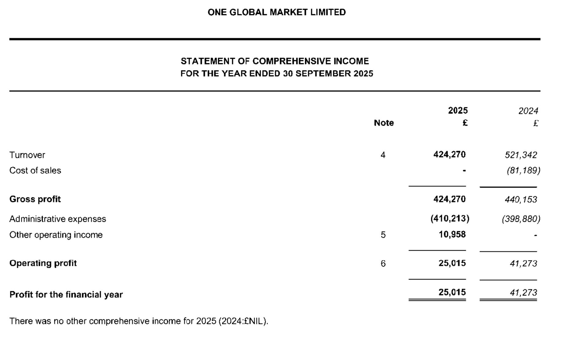 FY25 income statement of One Global Market