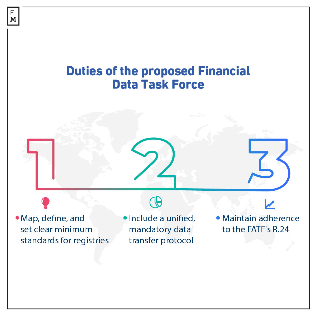 Financial Data Task Force