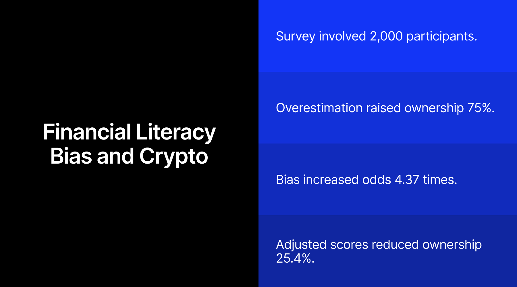 Financial Literacy and Crypto