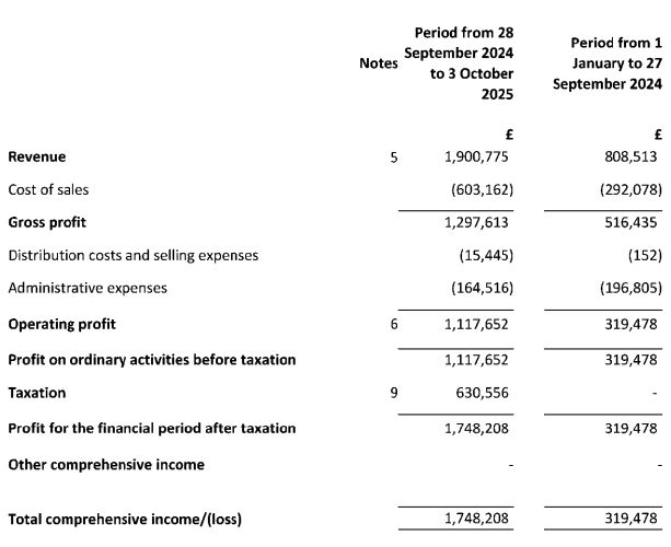 Financial statement of YCM-Invest