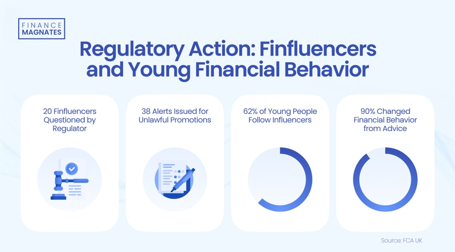 Finfluencers and FCA