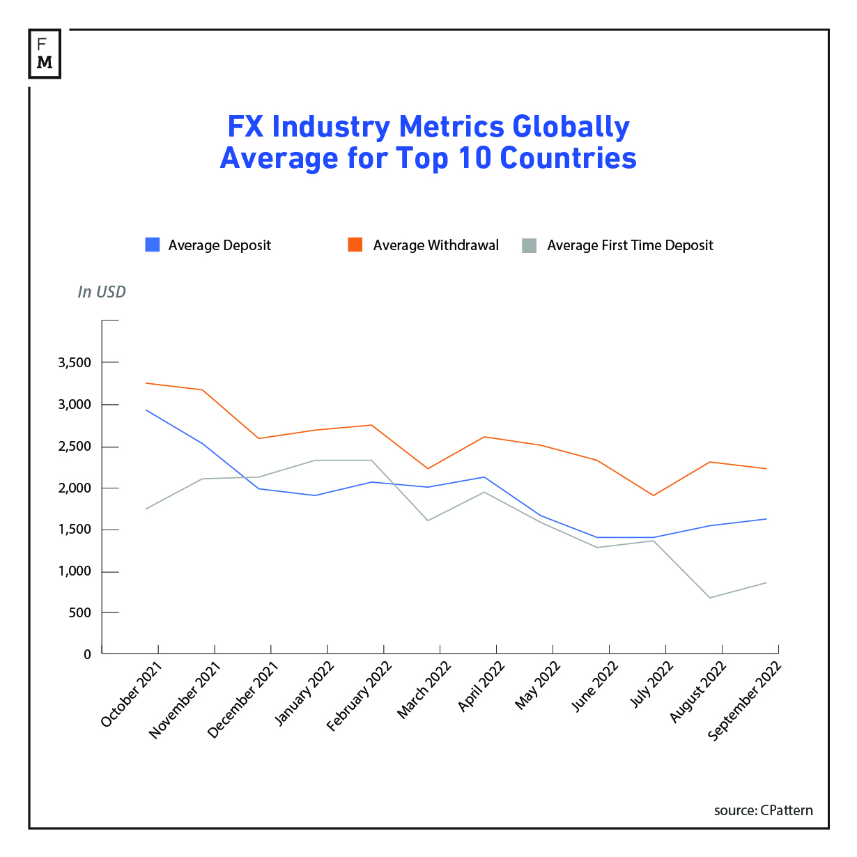 Forex metrics