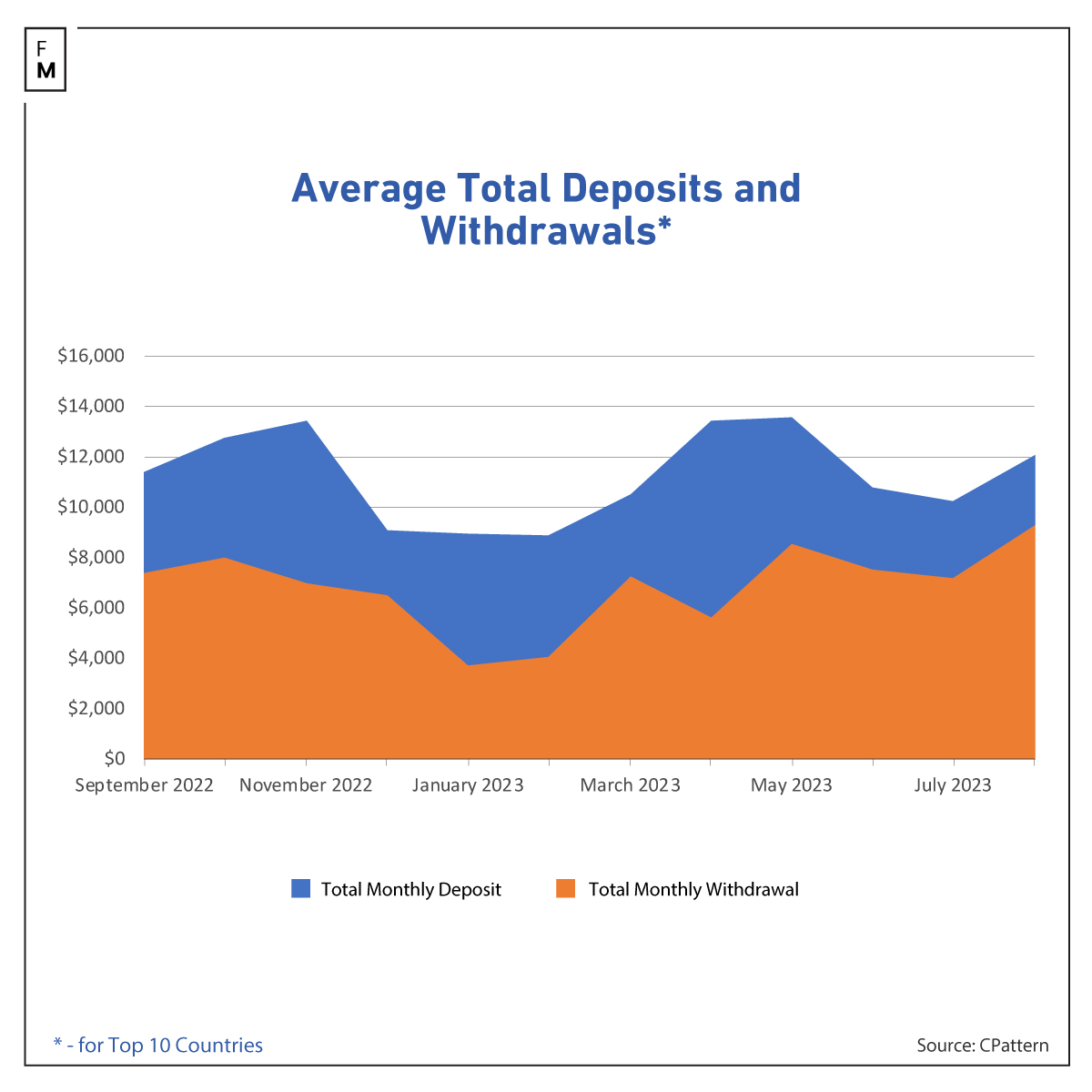 Forex monthly deposits
