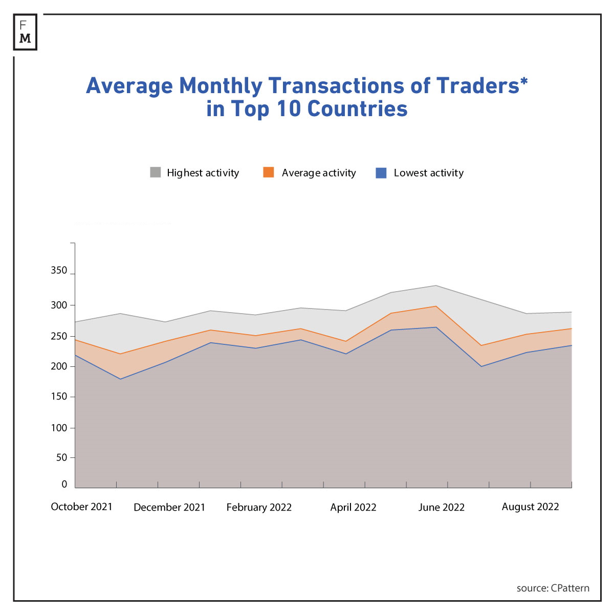 Forex transactions