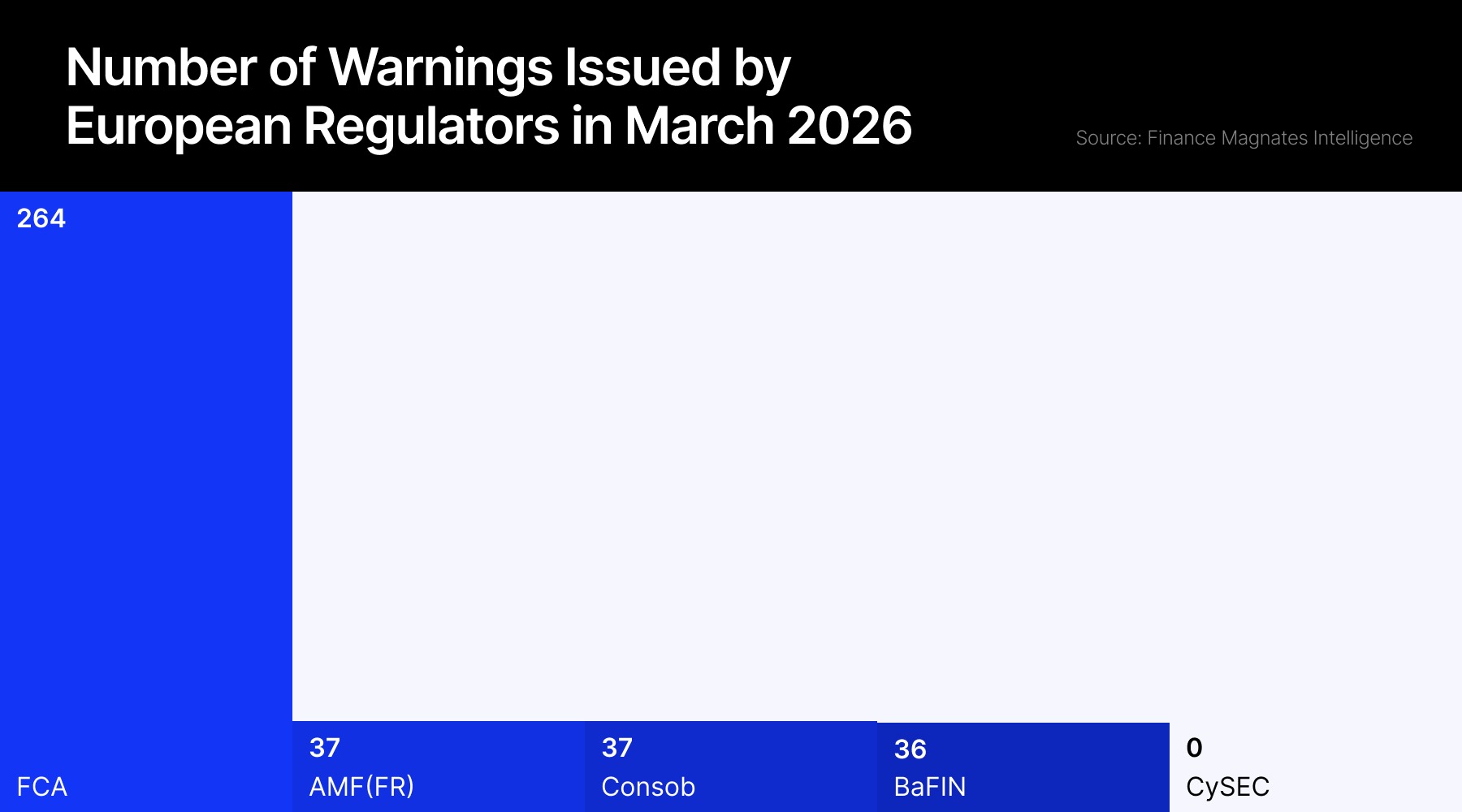 Fraud report march 2026
