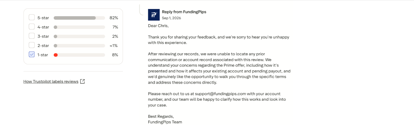 FundingPips PRIME Concerns