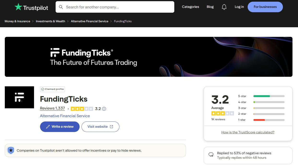 FundingTicks' Trustpilot page