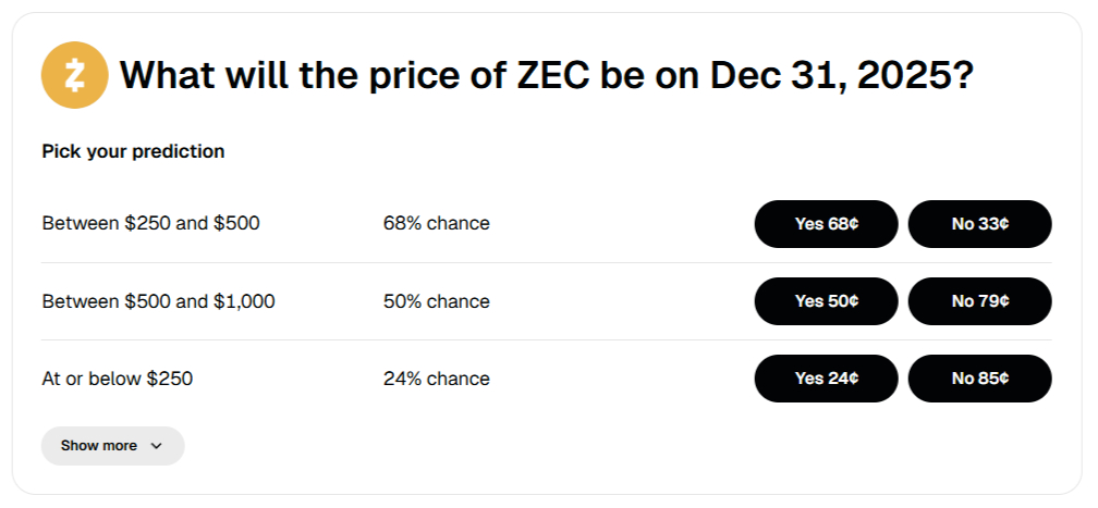 Gemini's predictions on the ZEC price. Source: Gemini Predictions