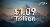 Historic: ATFX's Q1 2026 trading volume hit $1.09T, a 40.62% YoY increase across asset classes.