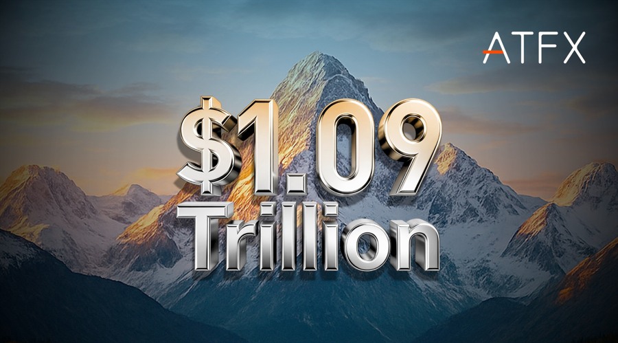 Historic: ATFX's Q1 2026 trading volume hit $1.09T, a 40.62% YoY increase across asset classes.