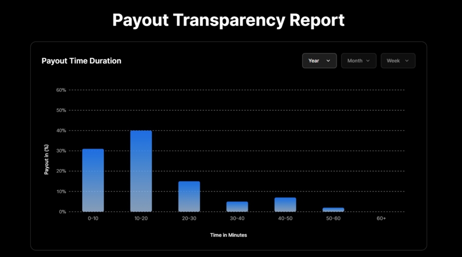 Hola Prime Payout Transparency Report