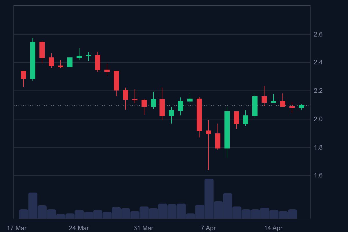How much is XRP today? Source: CoinMarketCap.com
