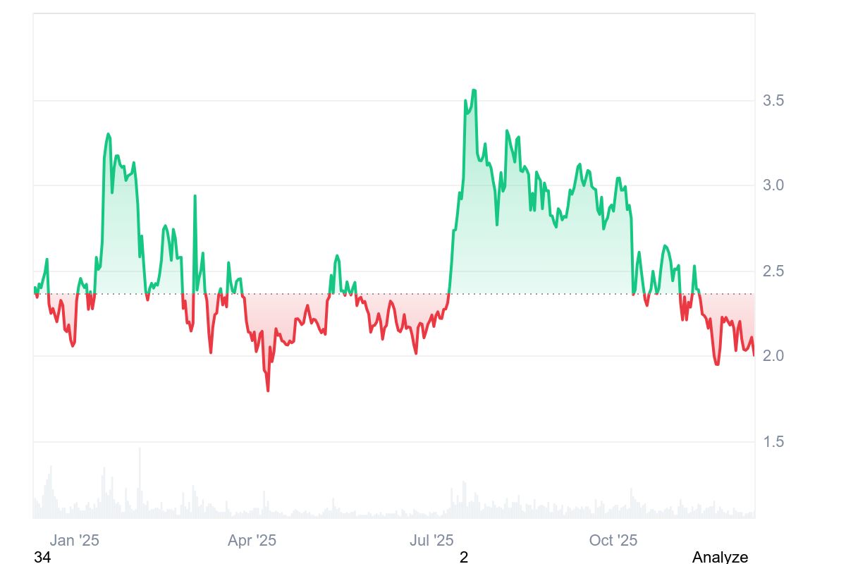 How much is XRP today? Source: CoinMarketCap