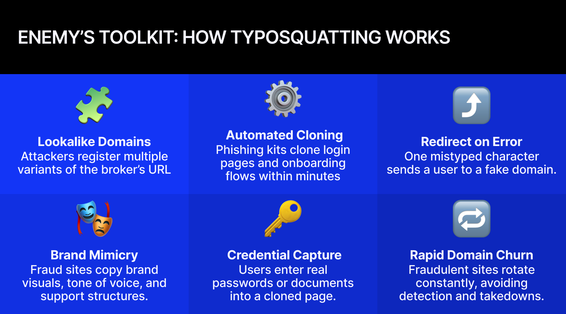 How typosqatting works