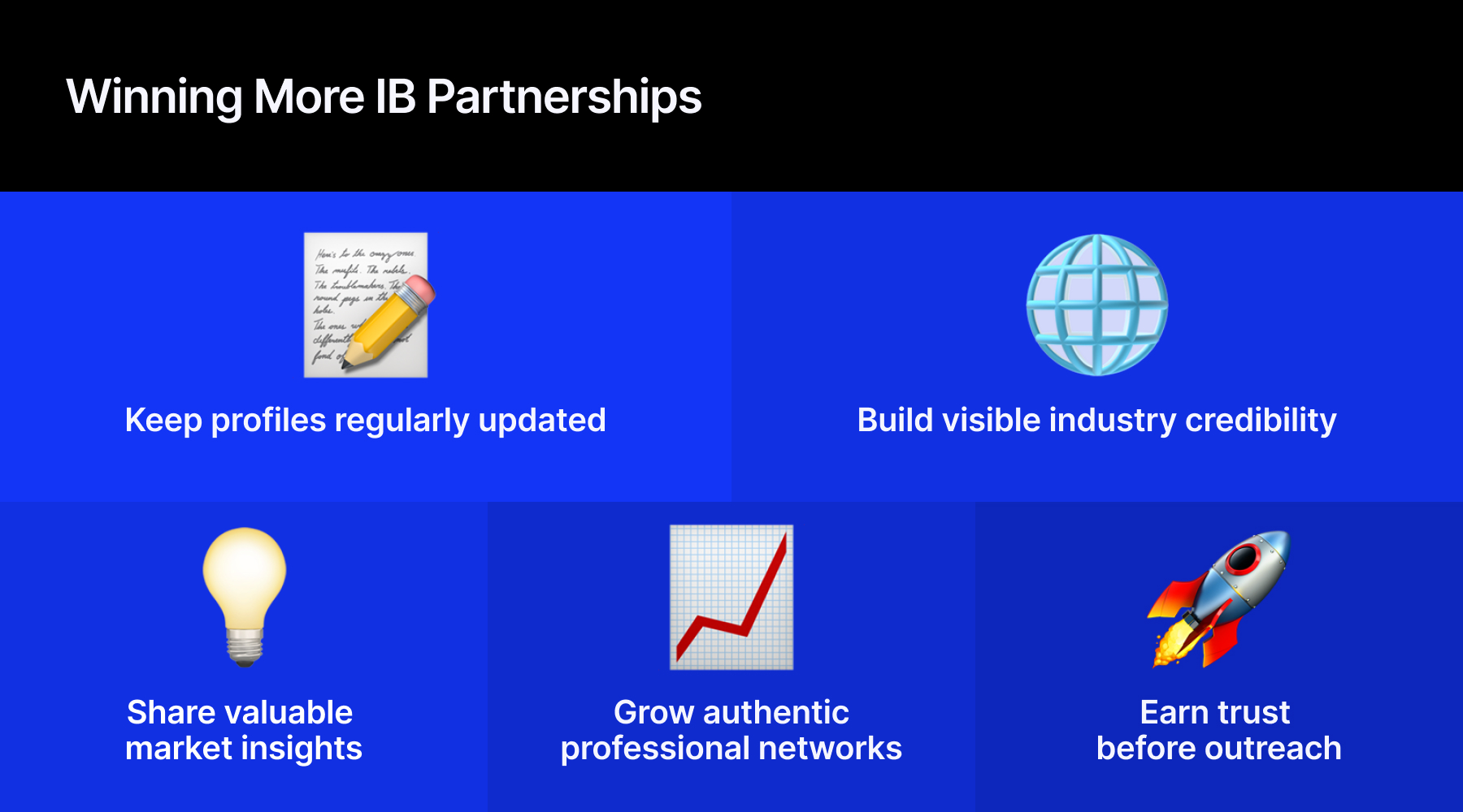IBs