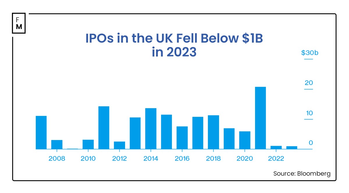 IPOs