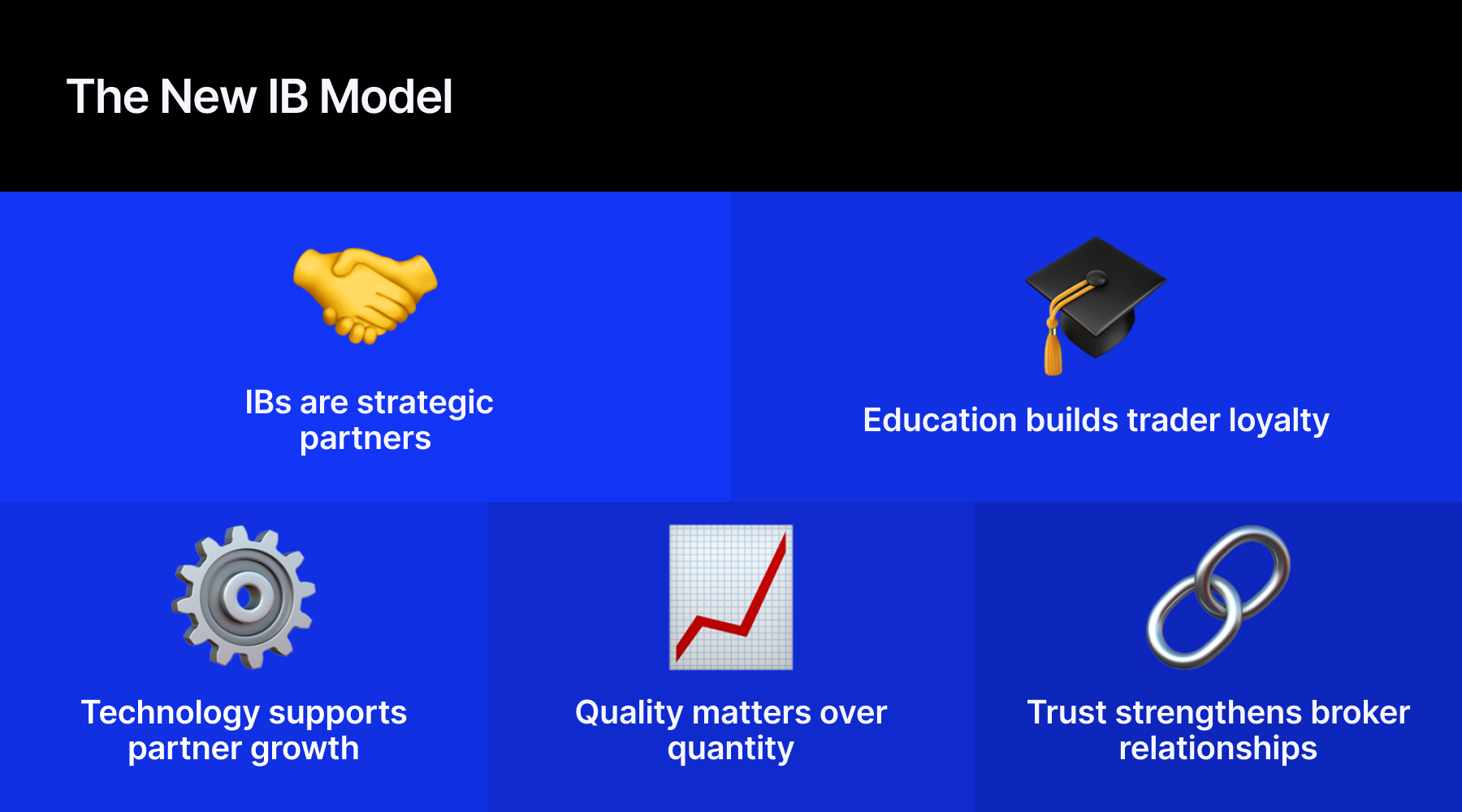 Ib Model