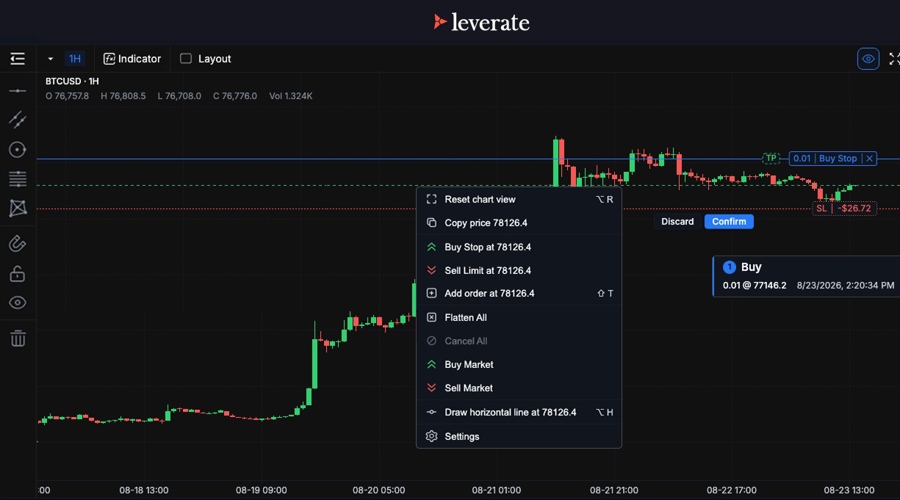 Image showcasing some of XChart’s features. Source: Leverate
