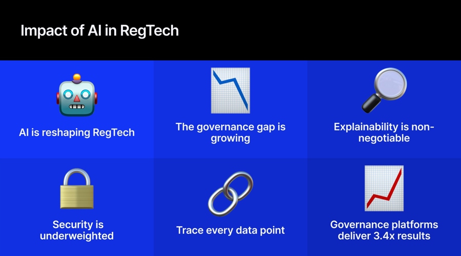 Impact of AI in regtech