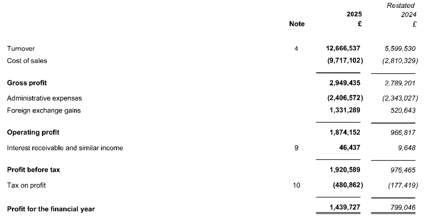 Estado de resultados de ATC Brokers Limited