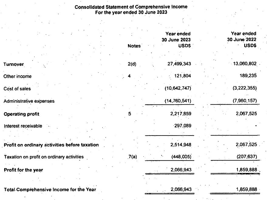 Income statement of Axi Financial Services (UK) Limited
