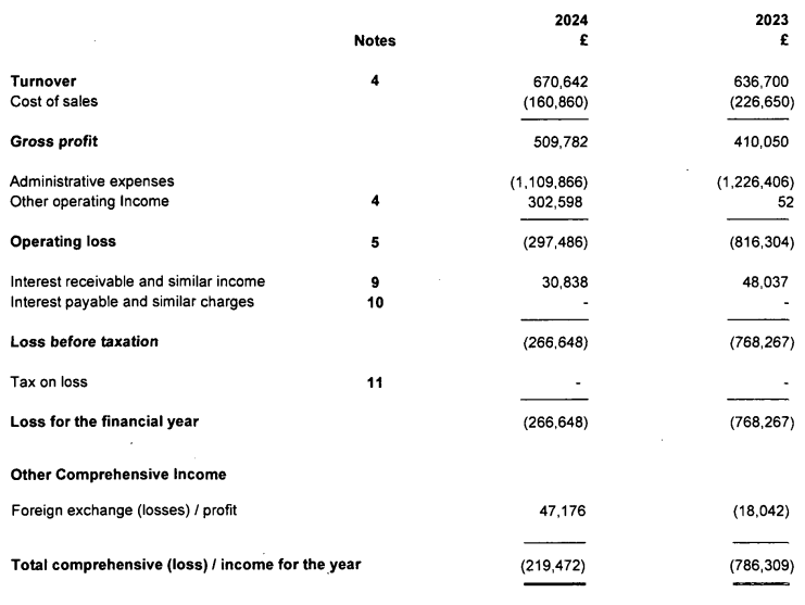 Estado de resultados de FXOpen UK y subsidiarias