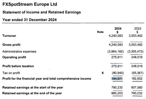 Income statement of FXSpotStream Europe Ltd