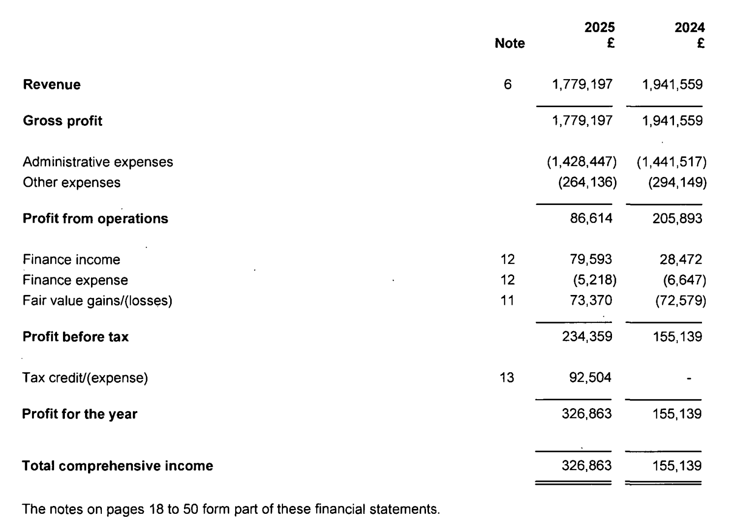 Income statement of FxPro UK
