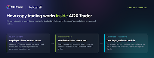 Integrated Copy Trading, Built Into the Broker Experience