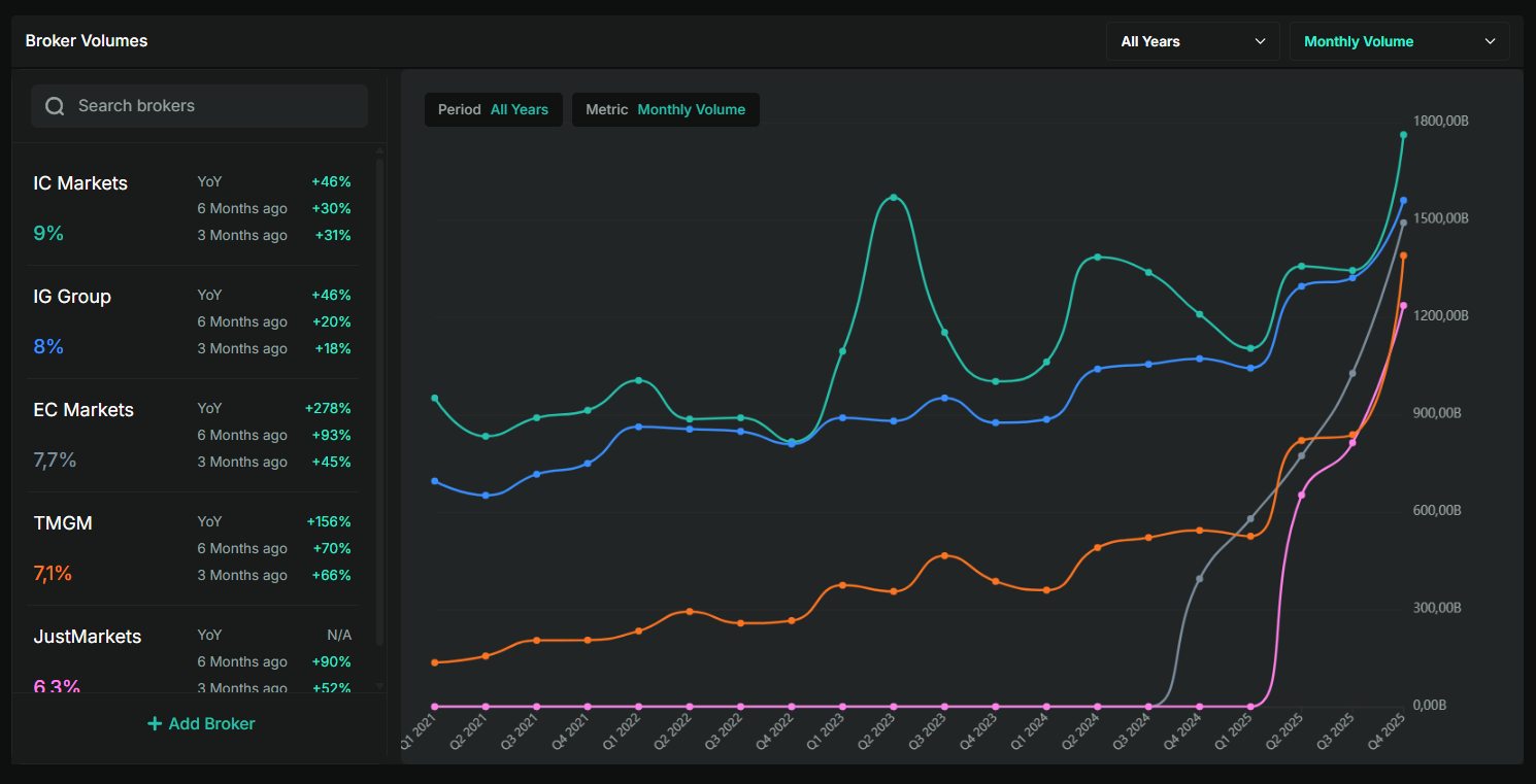Intelligence portal volumes