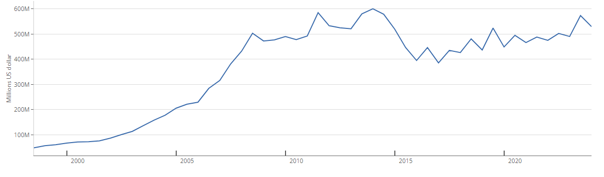 Interest rate derivates (IRDs), the largest component of the global aggregate, rose by 8% yoy