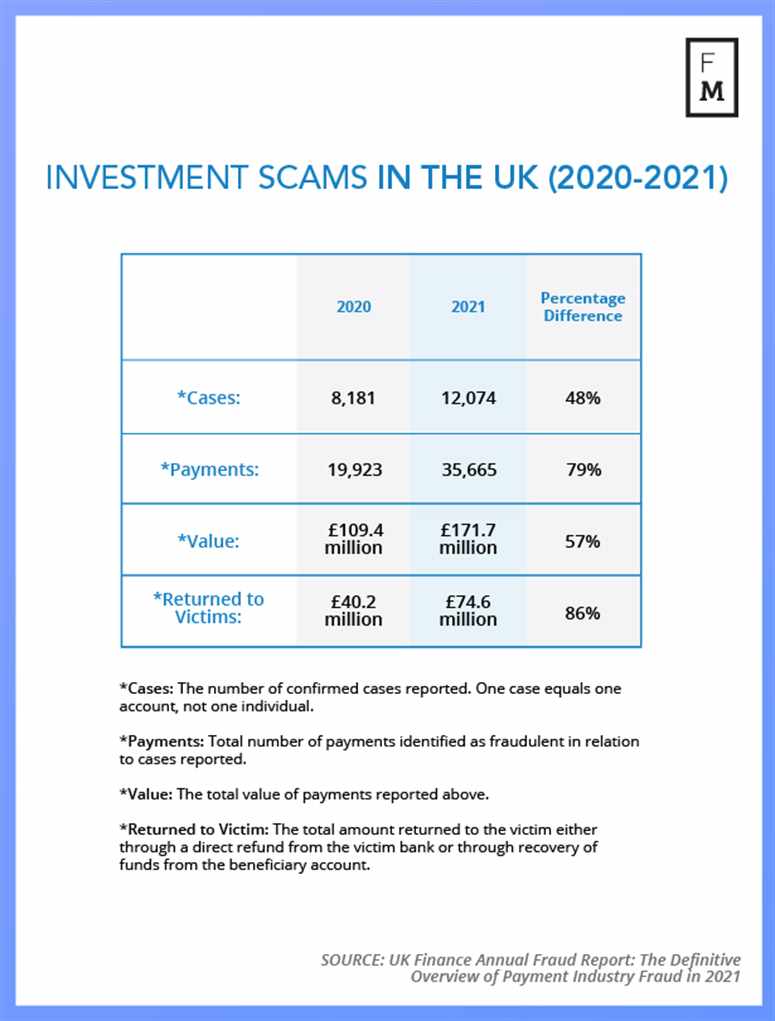 è±å½çæèµéªå±ï¼2020-2022 å¹´ï¼