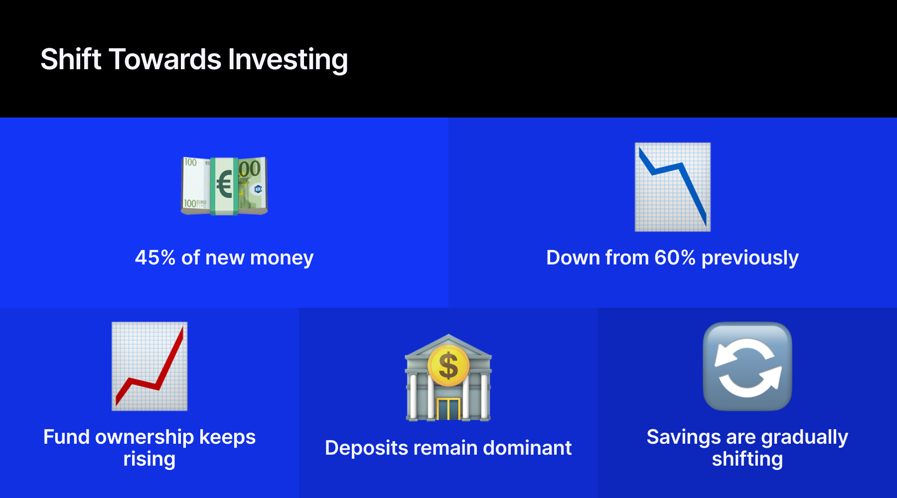 Investment shift