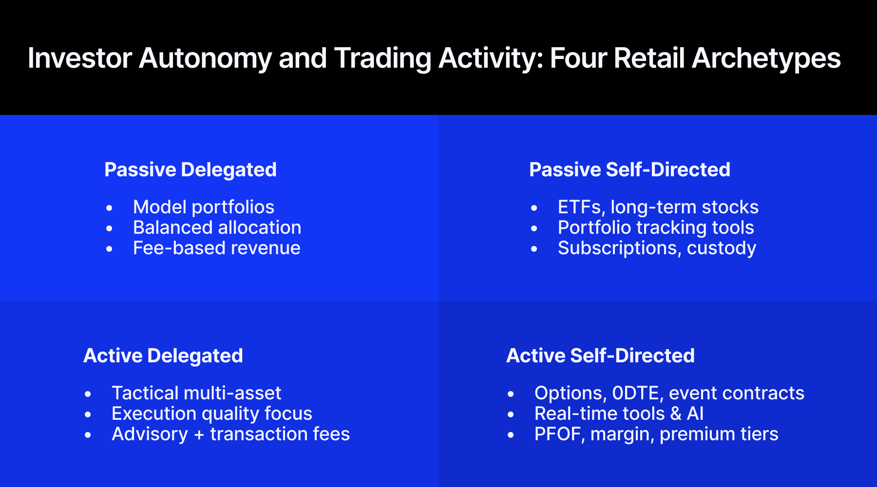 Investor Autonomy and Trading Activity: Four Retail Archetypes