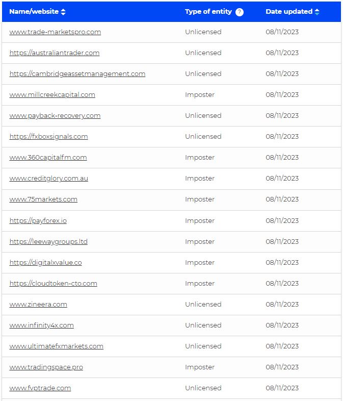 Investor alert list by ASIC