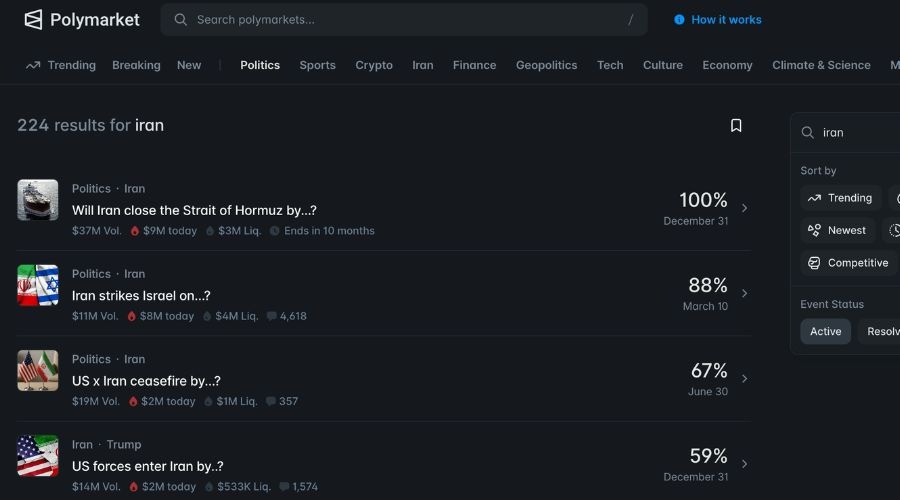 Iran war-related prediction markets on Polymarket