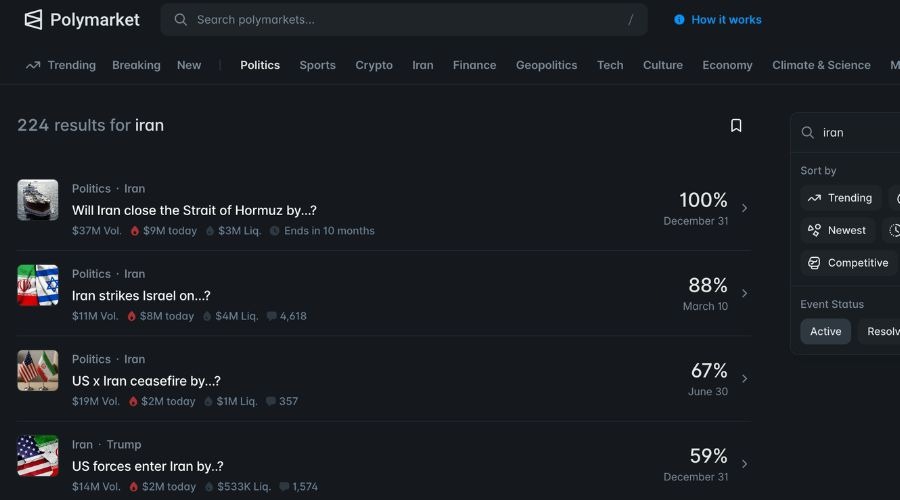 Iran war-related prediction markets on Polymarket