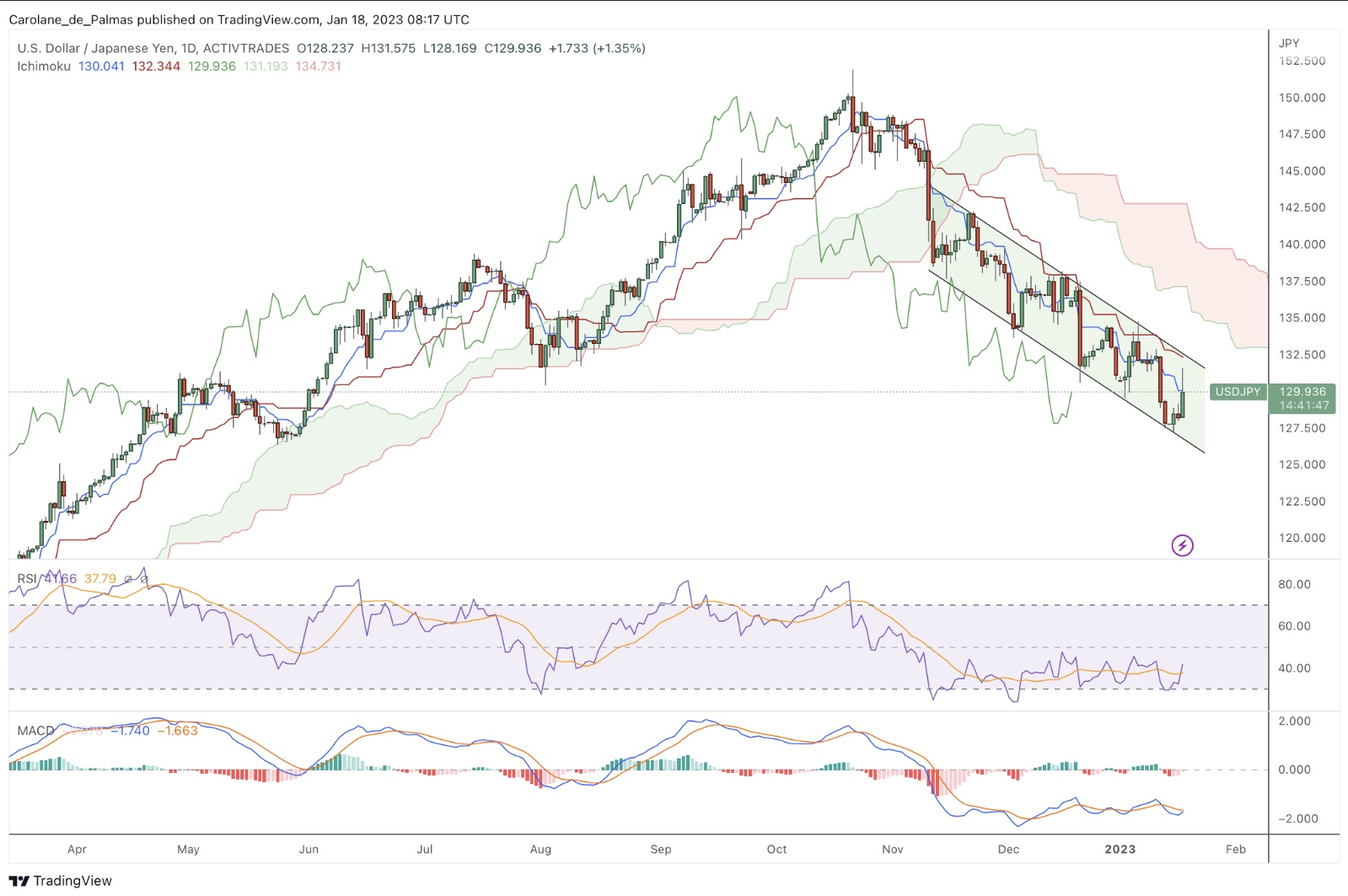JPY, bank of Japan, BoJ