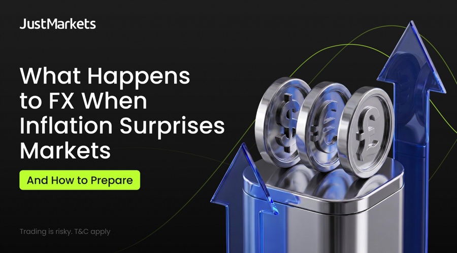JustMarkets How FX Reacts to CPI Surprises