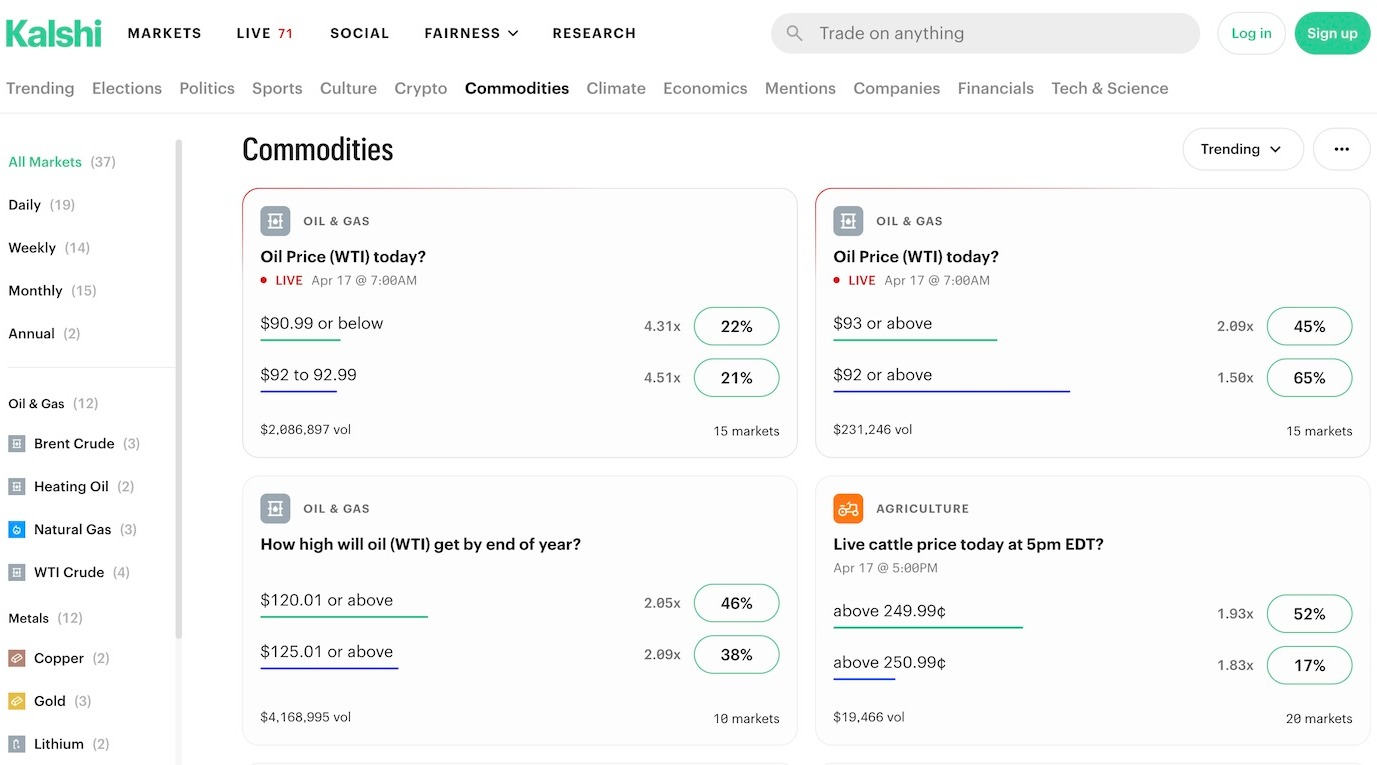 Kalshi's new commodities hub. Kalshi homepage screenshot