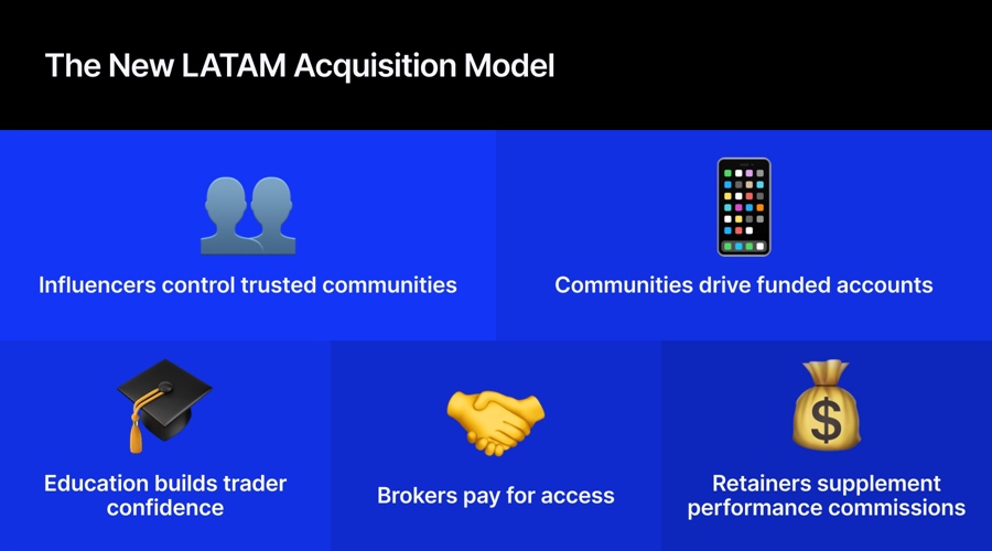 LATAM Acquisition