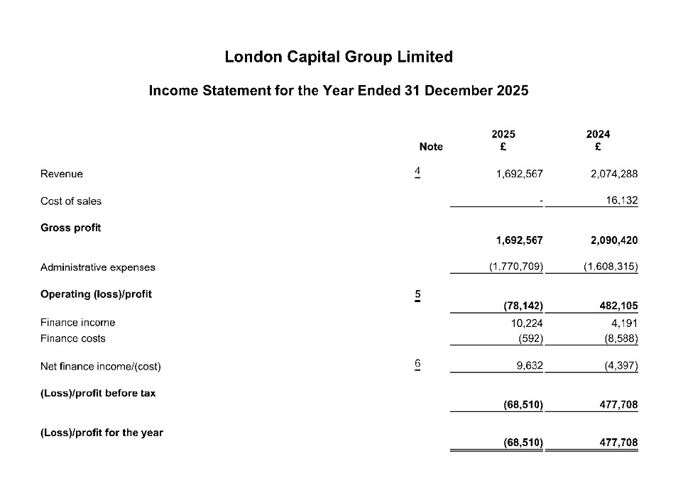 LCG's 2025 income statement (Source: Companies House)