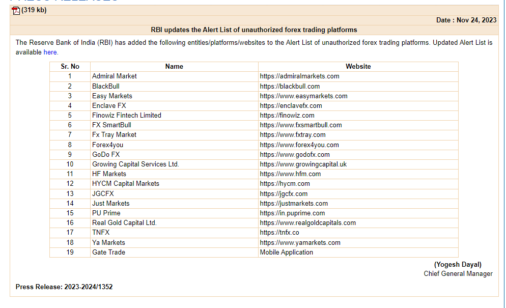 Latest central bank's warnings from November 2023. Source: RBI