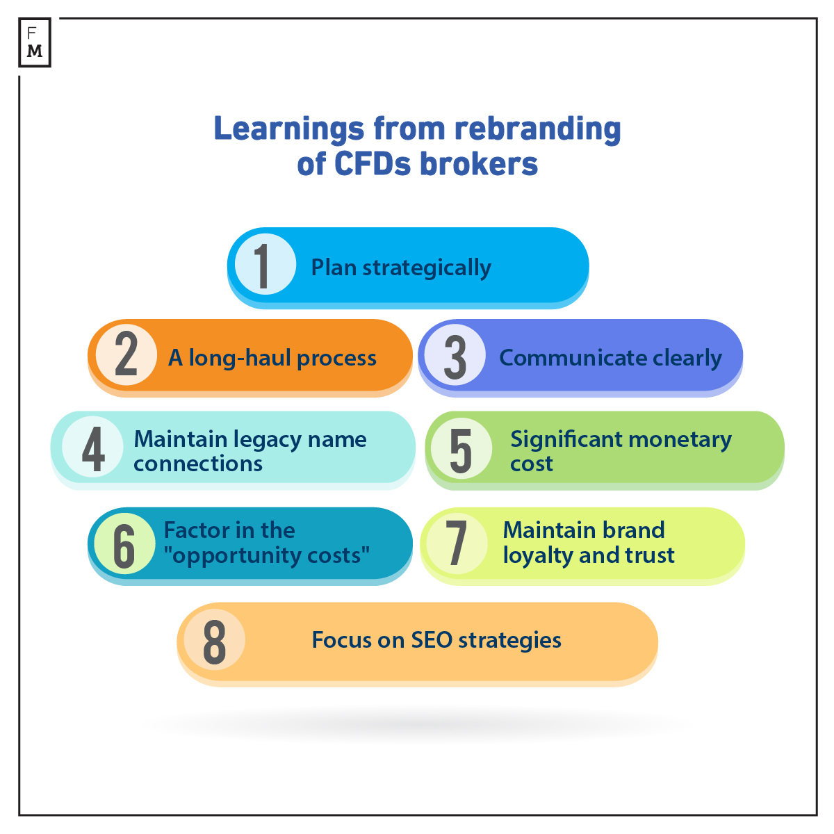Learnings from rebranded CFDs brokers