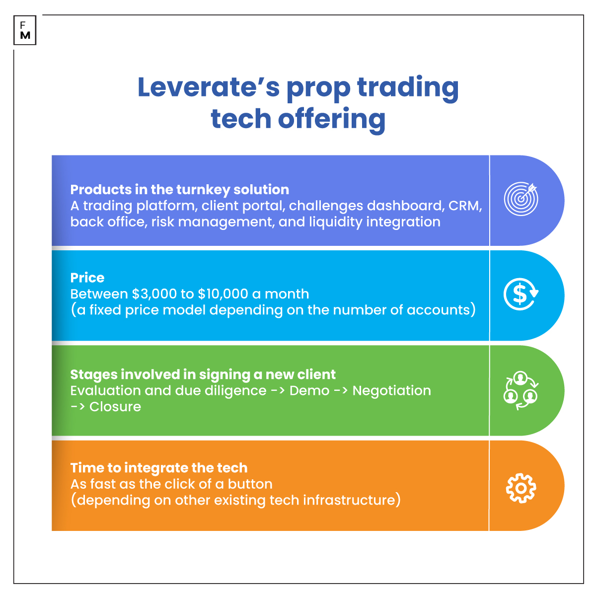 Leverate's prop trading tech offering
