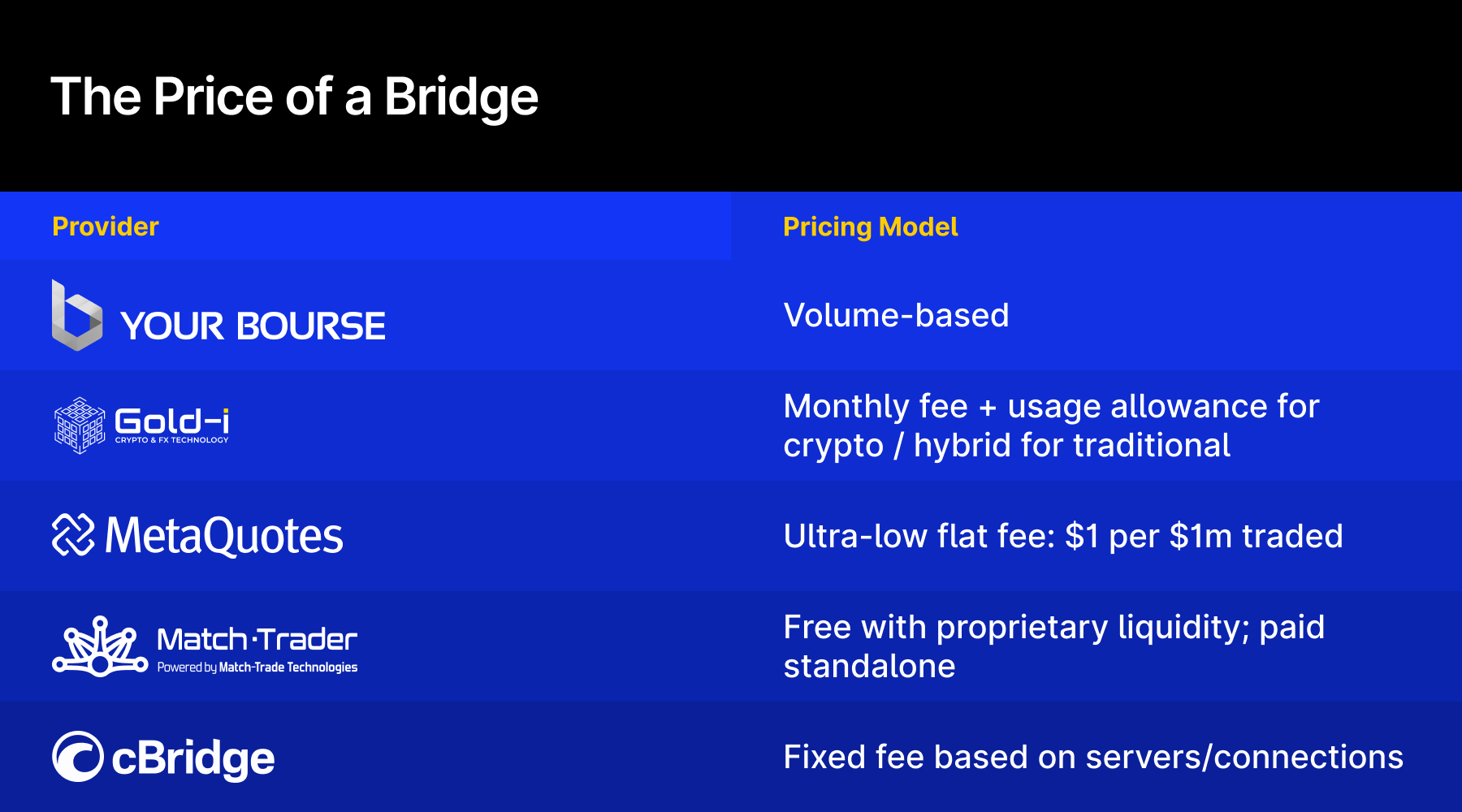 Liquidity Bridges