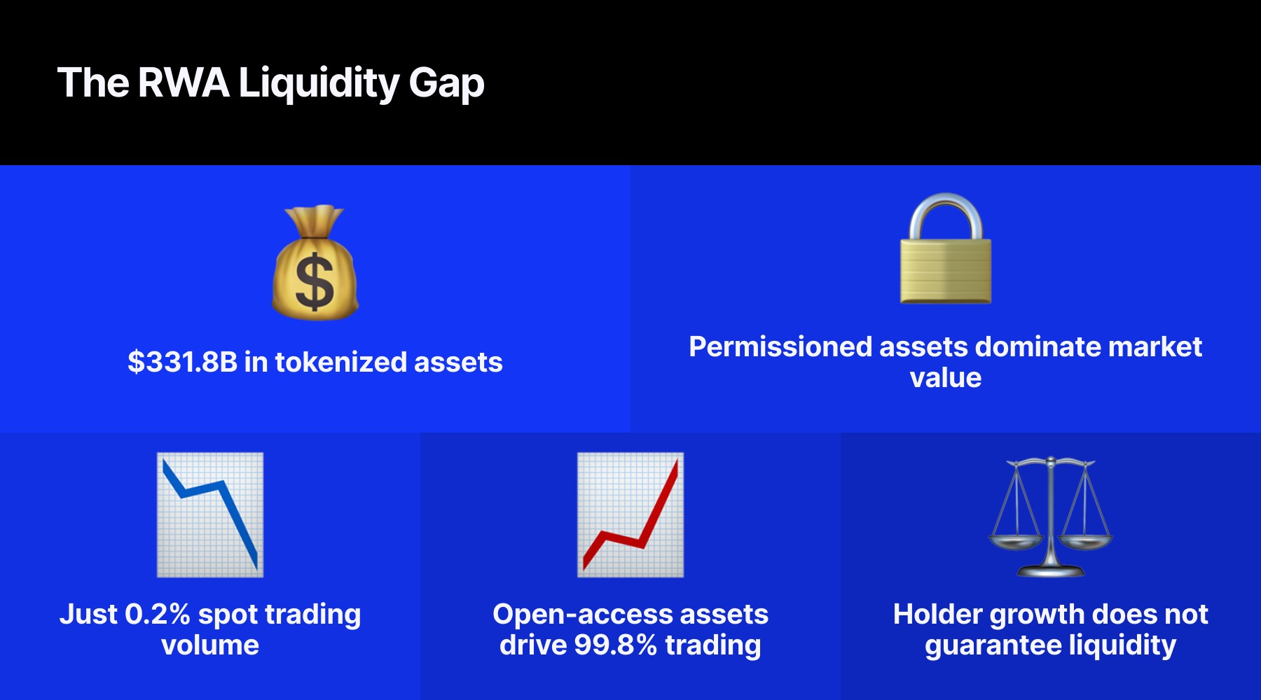 Liquidity Gap