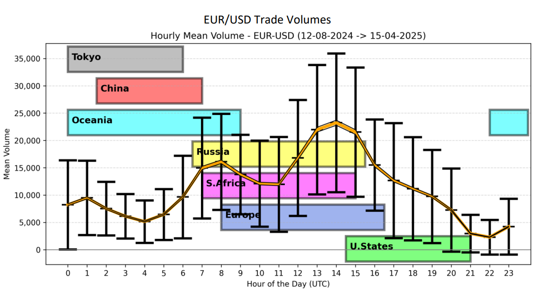 Liquidity remains one of the most important risk factor. Source: WFE
