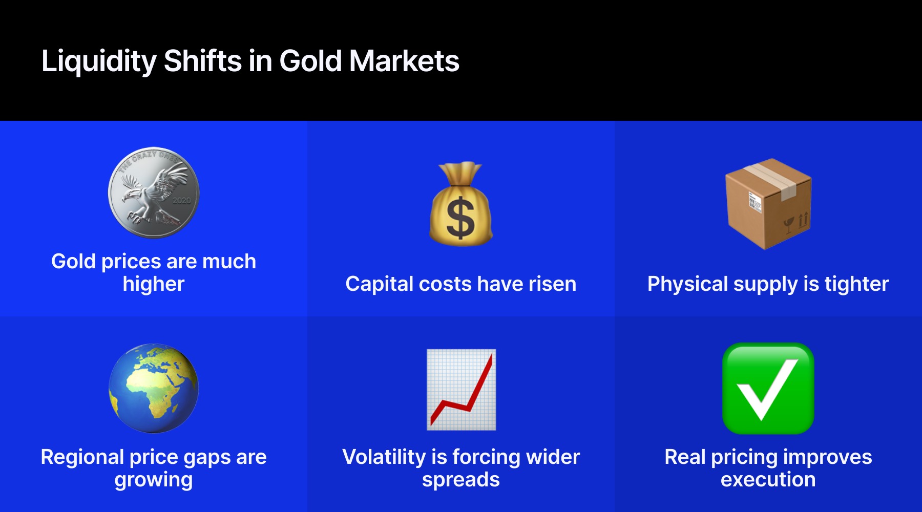 Liquidity shifts in gold markets